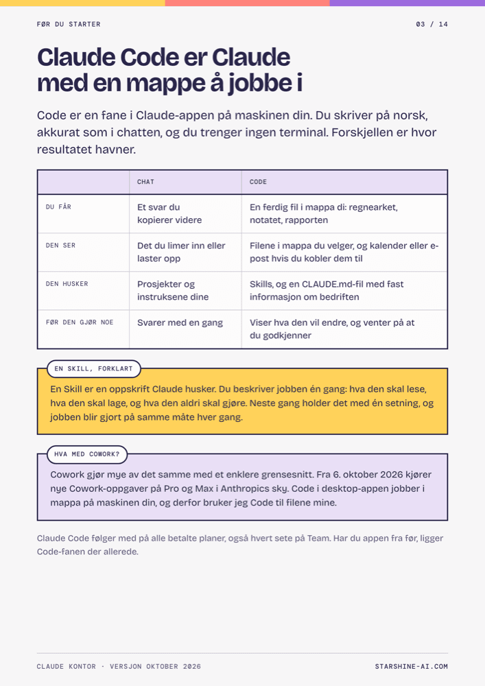 Side 3: Claude Code forklart, chat mot Code